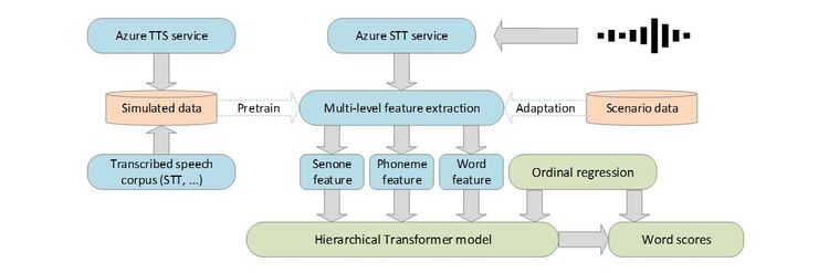 Figure 1_The overall architecture.jpg