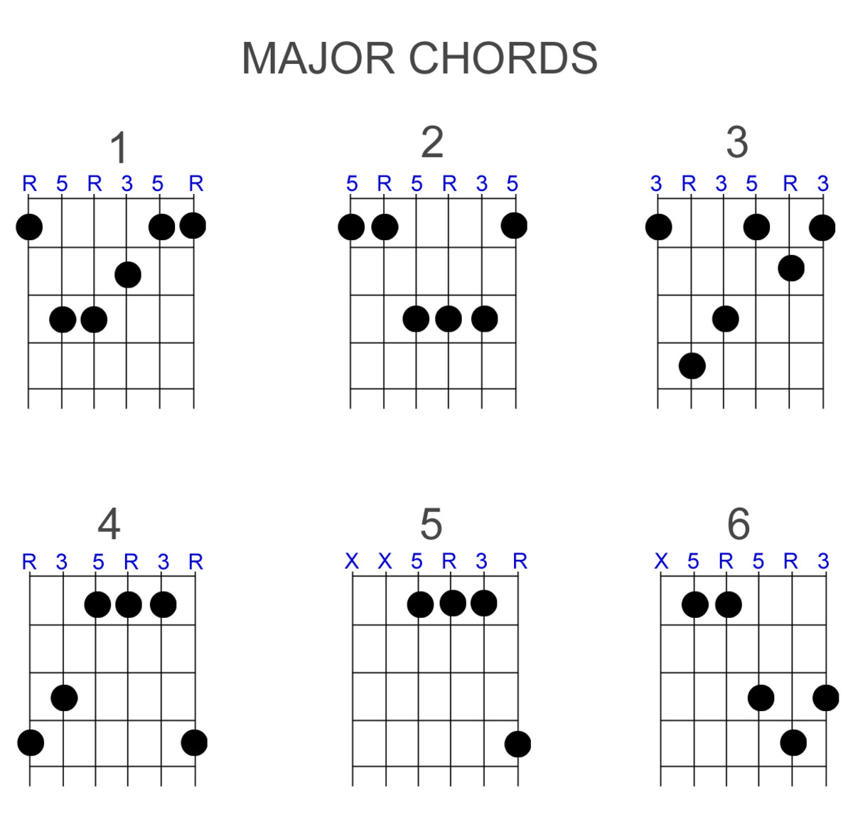 Movable Chord Shapes Guitar