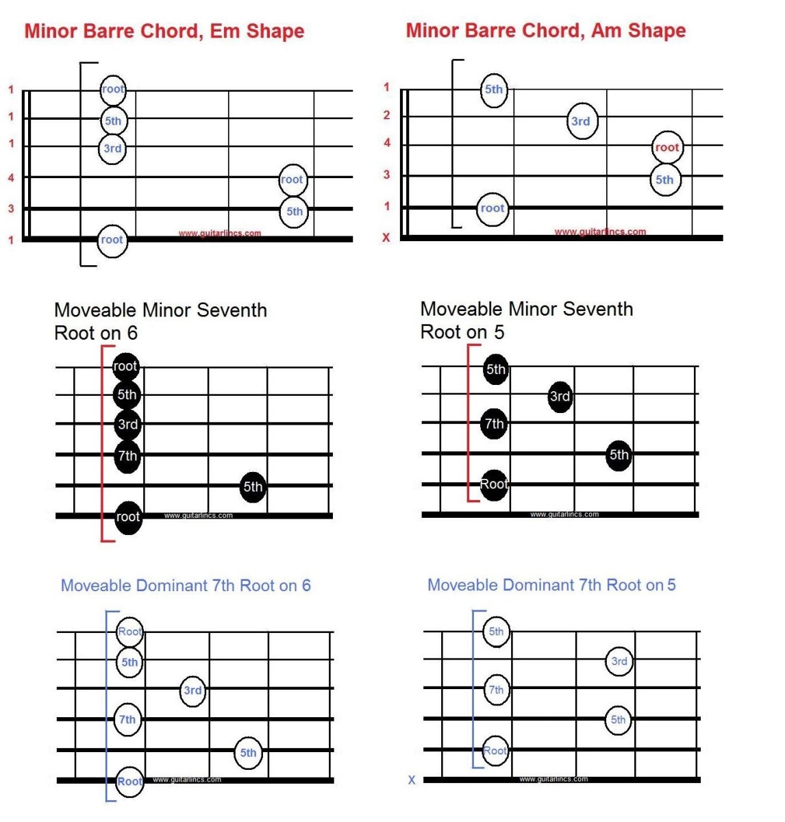 Introduction To Moveable Scale And Chord Shapes For Guitar | My XXX Hot ...