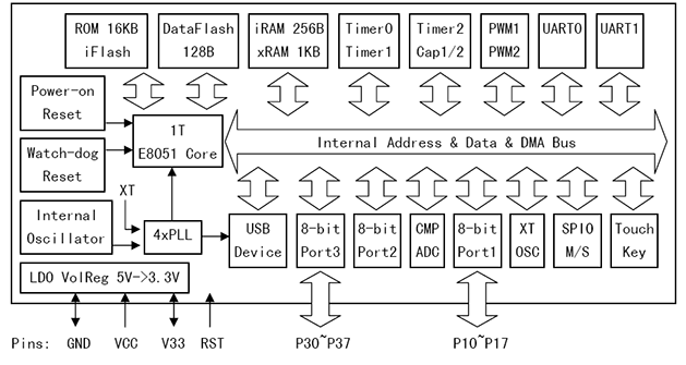 CH552