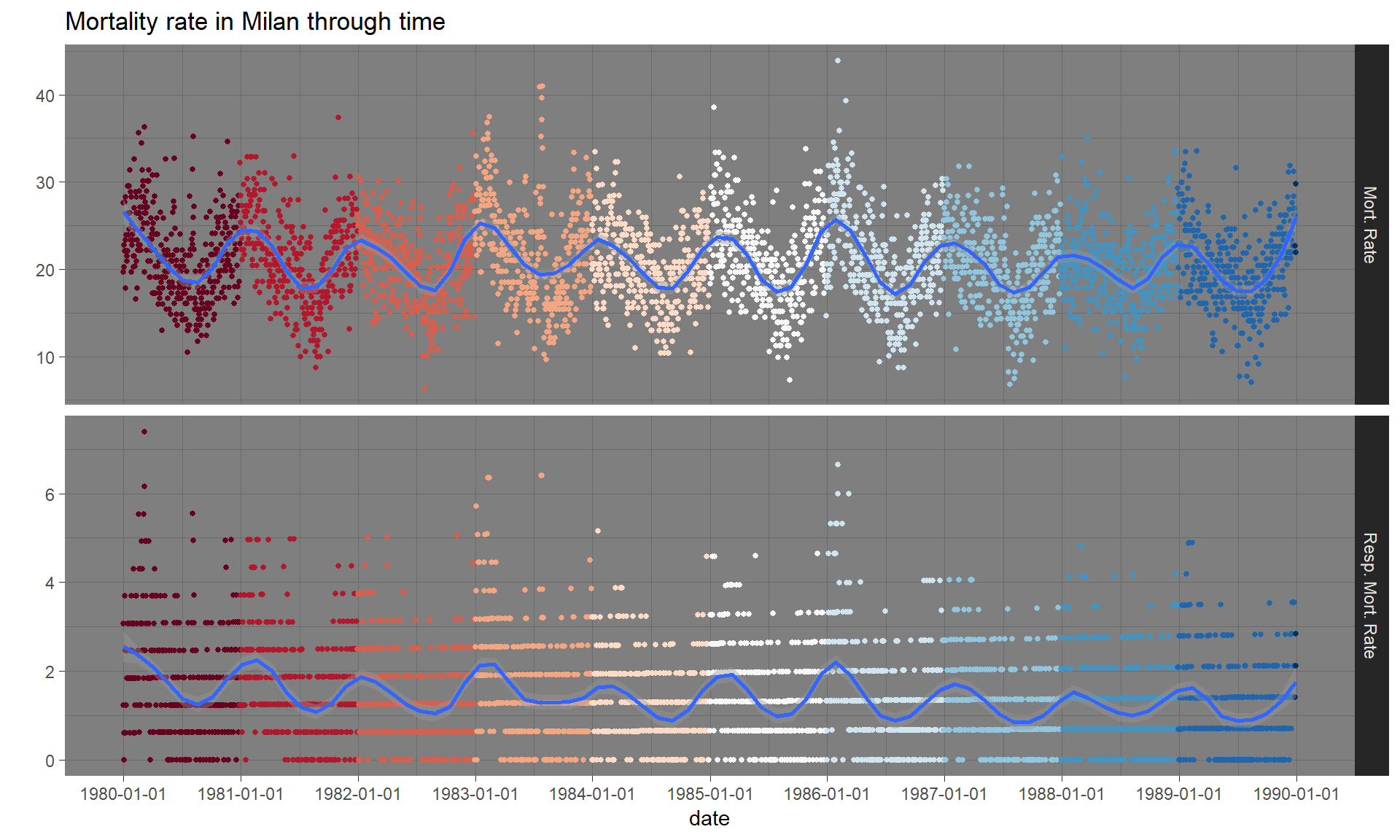 bayesian-statistics-project