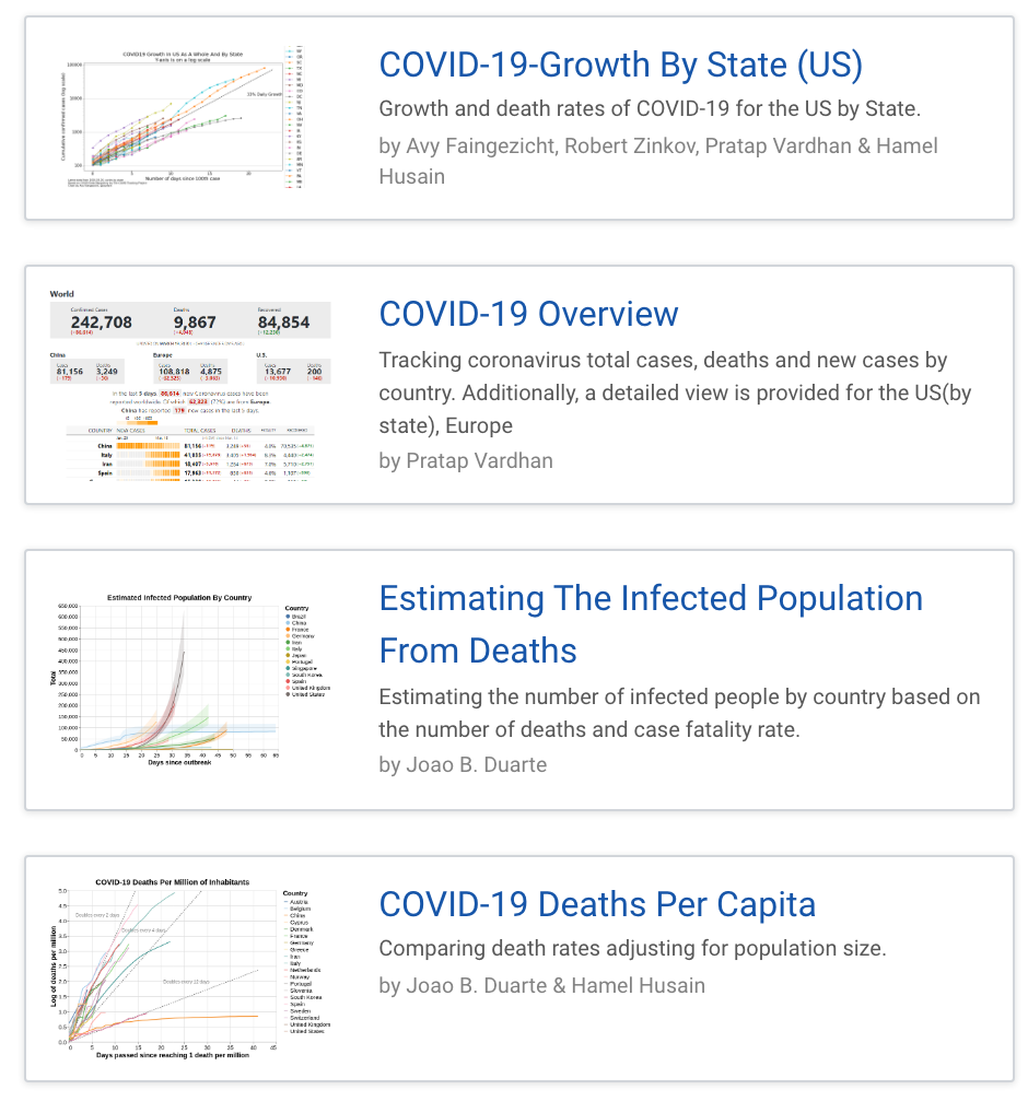 covid19-dashboard