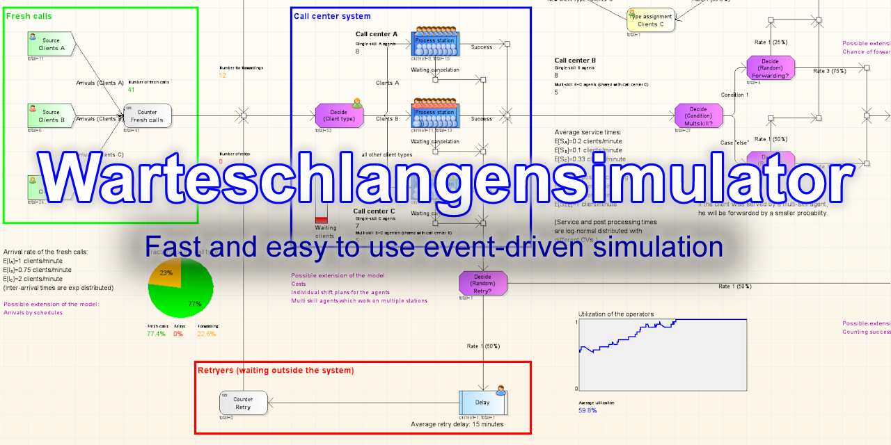 Warteschlangensimulator