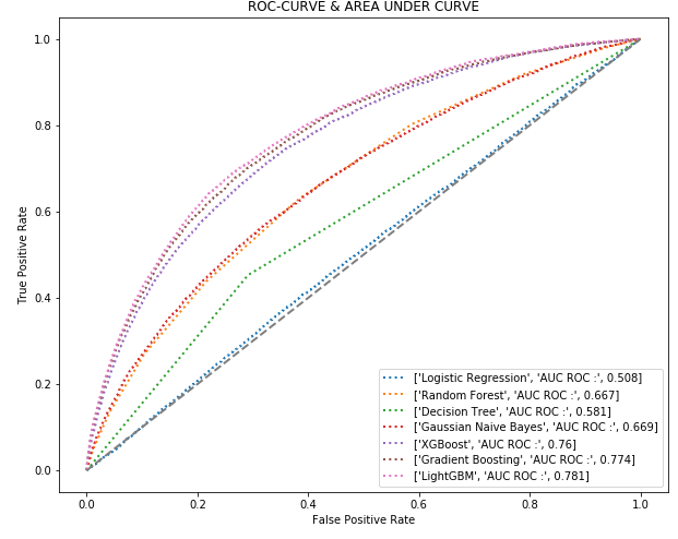 Home-Credit-Default-Risk-Recognition