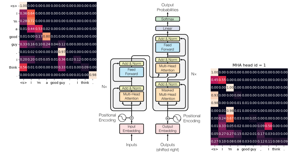 pytorch-original-transformer