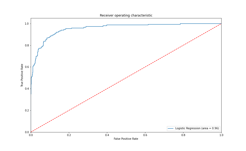 personal-loan-modelling