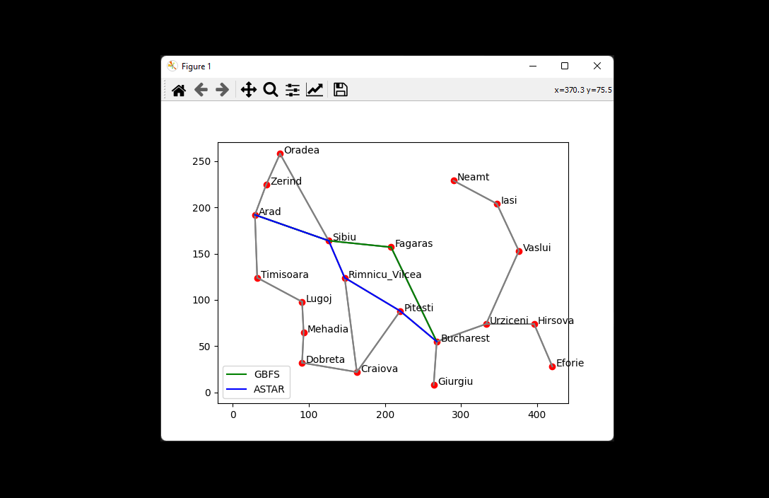 Romanian-problem-using-Astar-and-GBFS