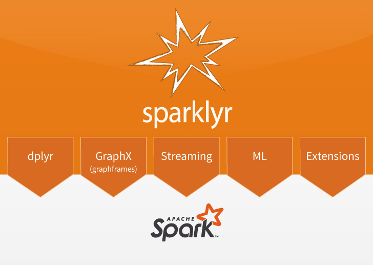 sparklyr