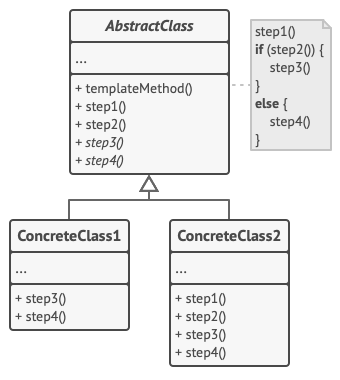 TemplateMethod