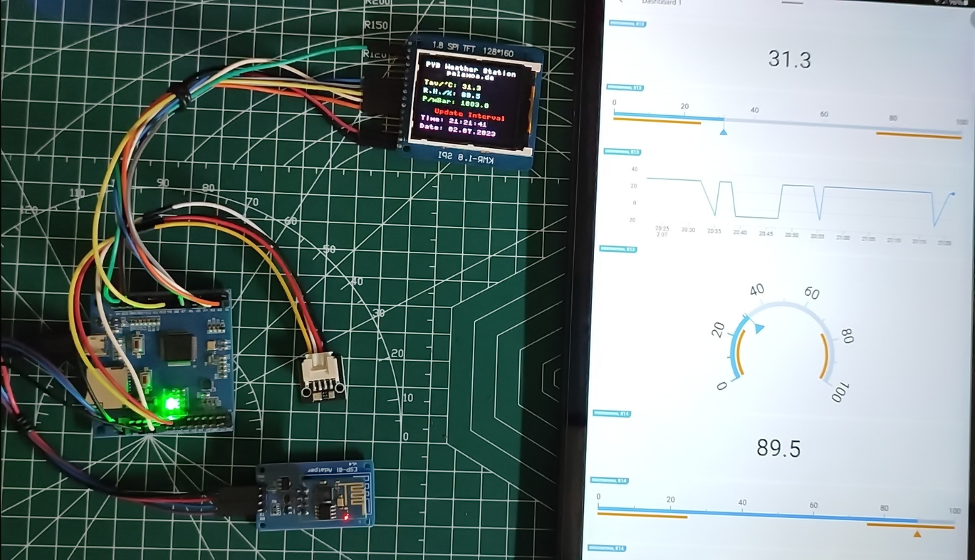 Pyboard-MicroPython-on-STM32s