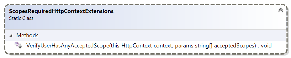 ScopesRequiredHttpContextExtensions