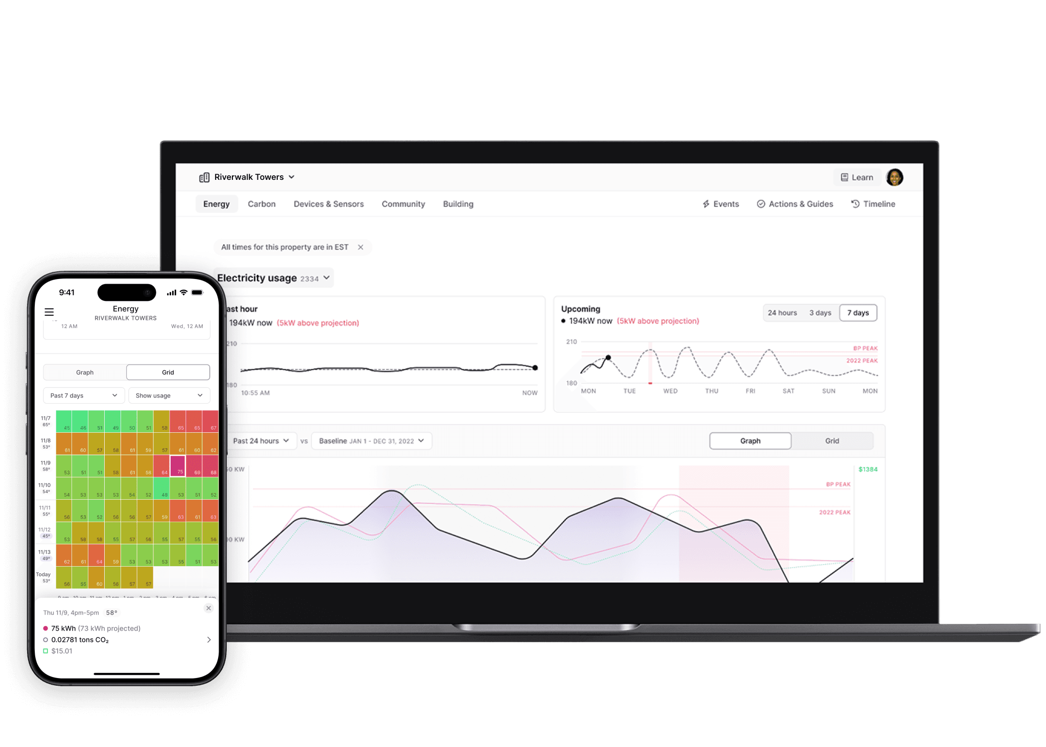 SmartKit AI - carbon stats