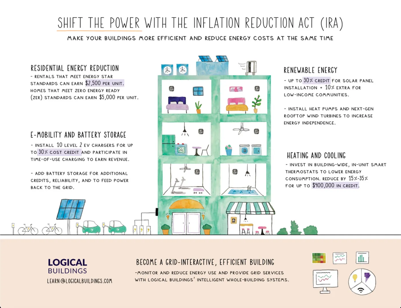 Shift the Power with the Inflation Reduction Act (IRA)