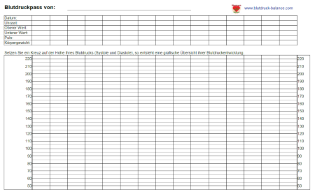 Blutdrucktabelle Ausdrucken Kostenlos : Blutdruck Tabelle Zum ...