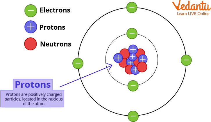 Proton