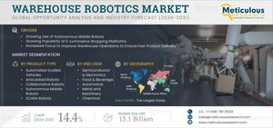 Warehouse Robotics Market to Be Worth $15.1 Billion by 2031 - Exclusive Report by Meticulous Research®