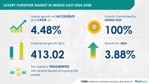 Luxury Furniture Market in the Middle East to grow by USD 413.02 Million from 2024-2028, driven by office space demand, with AI shaping the market evolution - Technavio