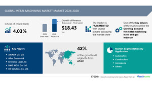 Metal Machining Market to grow by USD 18.43 Billion (2024-2028), rising oil and gas industry demand boosts revenue, AI-powered report - Technavio