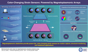 Chungnam National University Researchers Develop Power-Free Color-Changing Strain Sensor