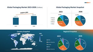 Discover the Future of Packaging- Technavio's FREE Webinar Insights Available Now in PDF!