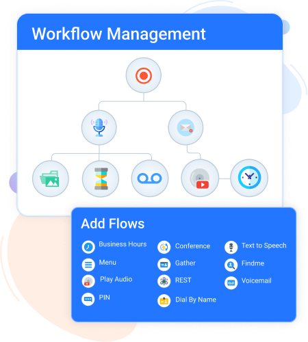 visual workflows