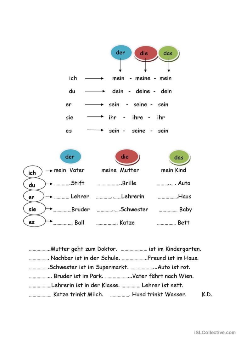 Rund um die Artikel