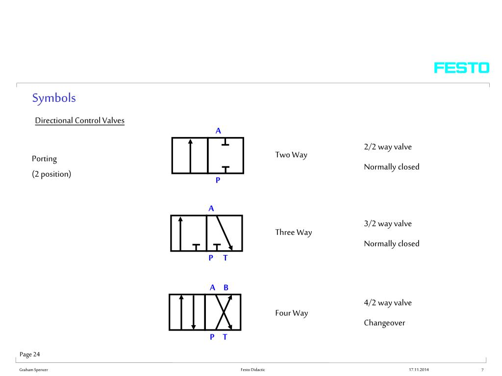 Hydraulic Control Valve Symbols