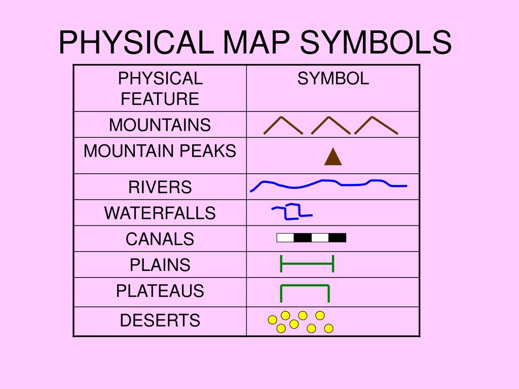 PPT - PHYSICAL MAP SYMBOLS PowerPoint Presentation, free download - ID ...