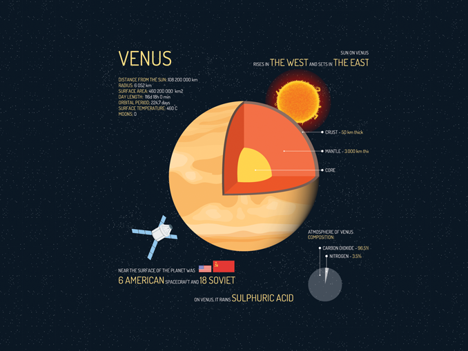 Top 10 Facts About Venus