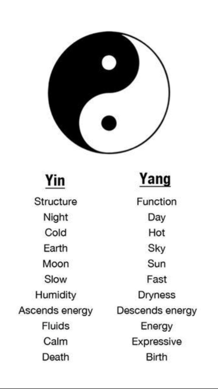 Inspiring What Does Yin Yang Symbolize To Show Off Your Personality