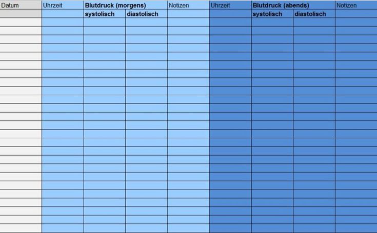 Blutdrucktabelle als PDF-Download zum Ausdrucken | Herzkranzgefäße, Zu ...