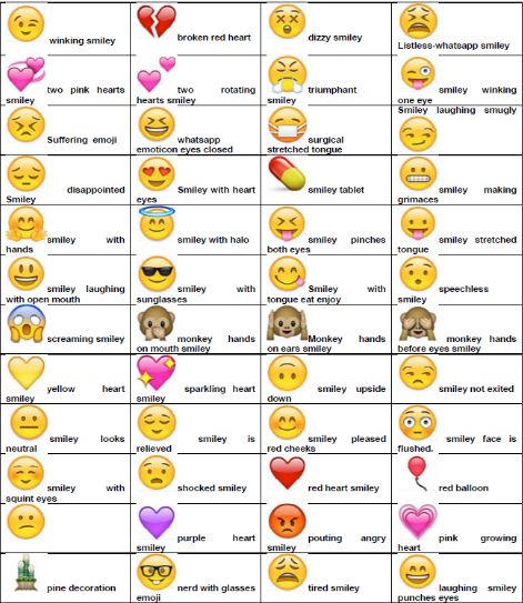 Whatsapp Smiley Meaning List Download | Hand emoji, Emojis and their ...