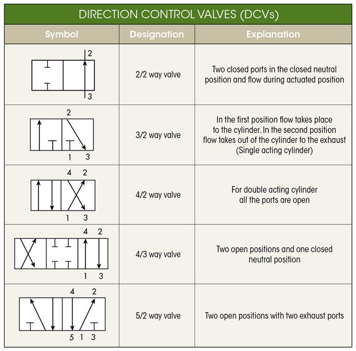 Hydraulic Schematic Diagram Symbols