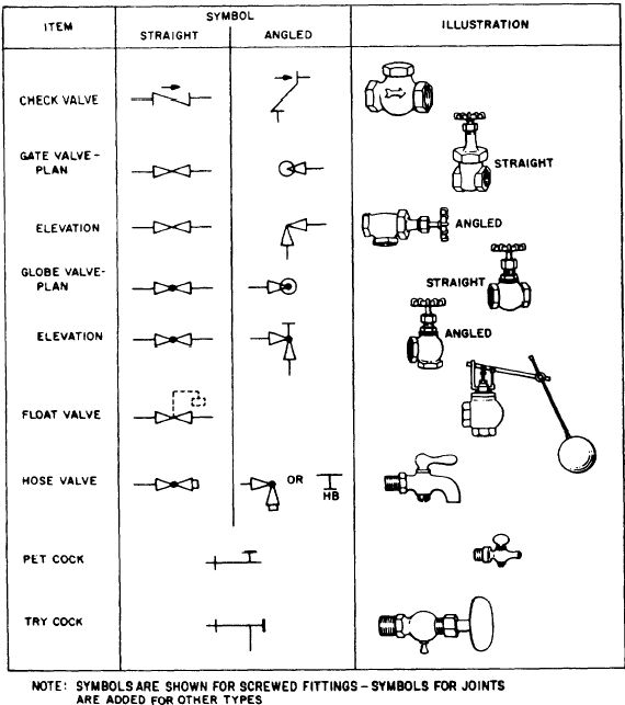 check valve symbols on drawings Symbols engineering process diagram ...