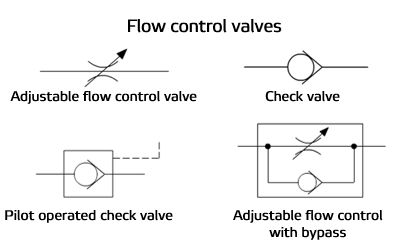 check valve diagram symbols Check valve- diagram ,symbol, types of ...