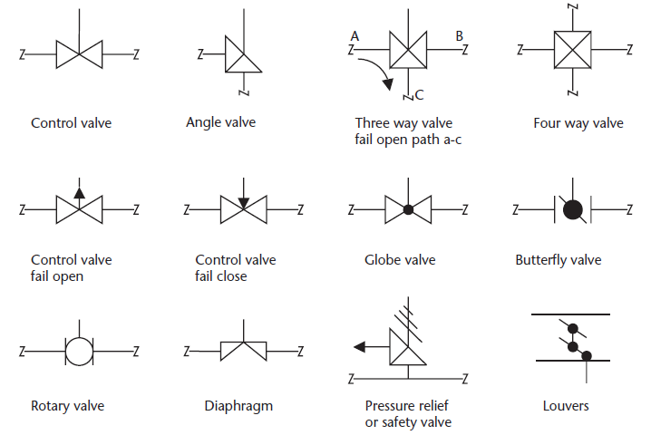 butterfly valve symbol cad Butterfly valve cad drawing, water valve cad ...