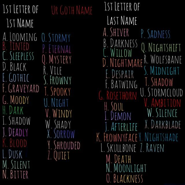 Ur Goth Name in 2020 | Goth names, Lettering, Names