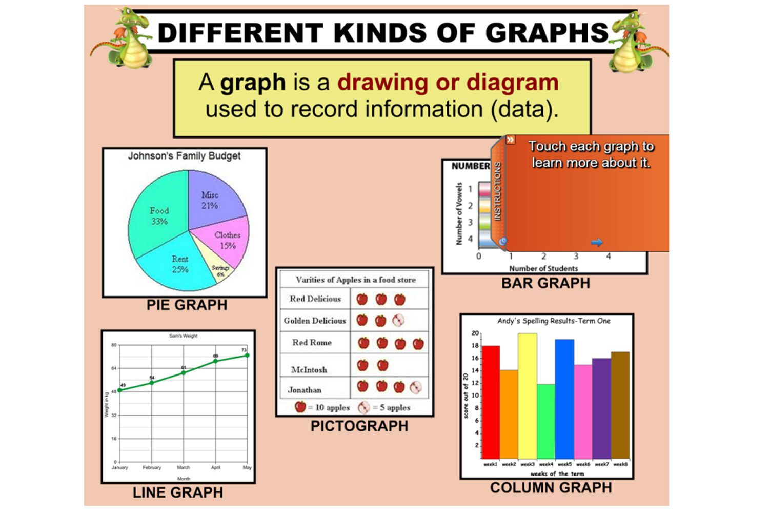 What Are 4 Different Types Of Graphs - Design Talk