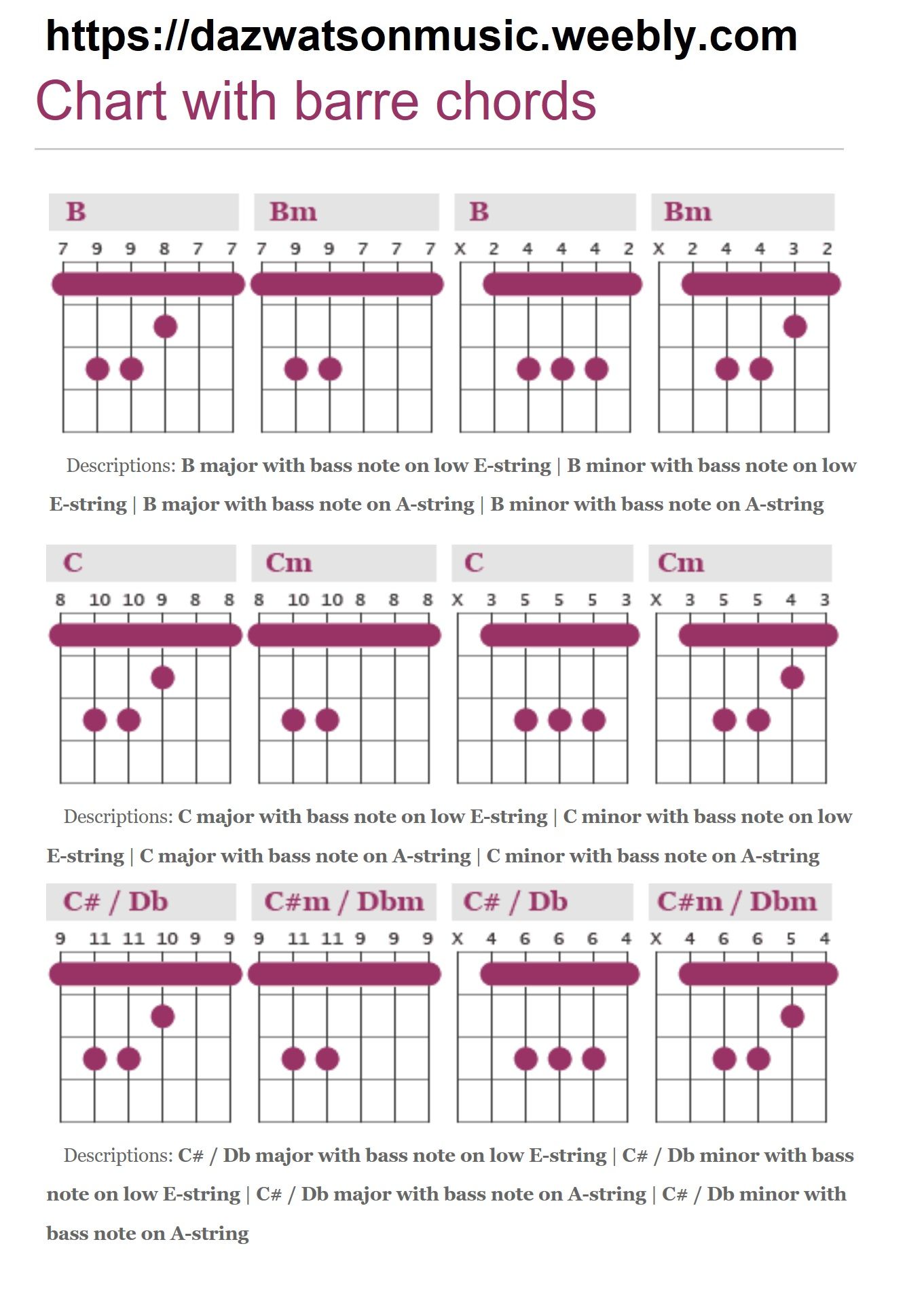 Guitar Bar Chords Chart For Beginners