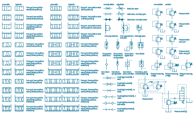 Hydraulic Valve Schematic Symbols