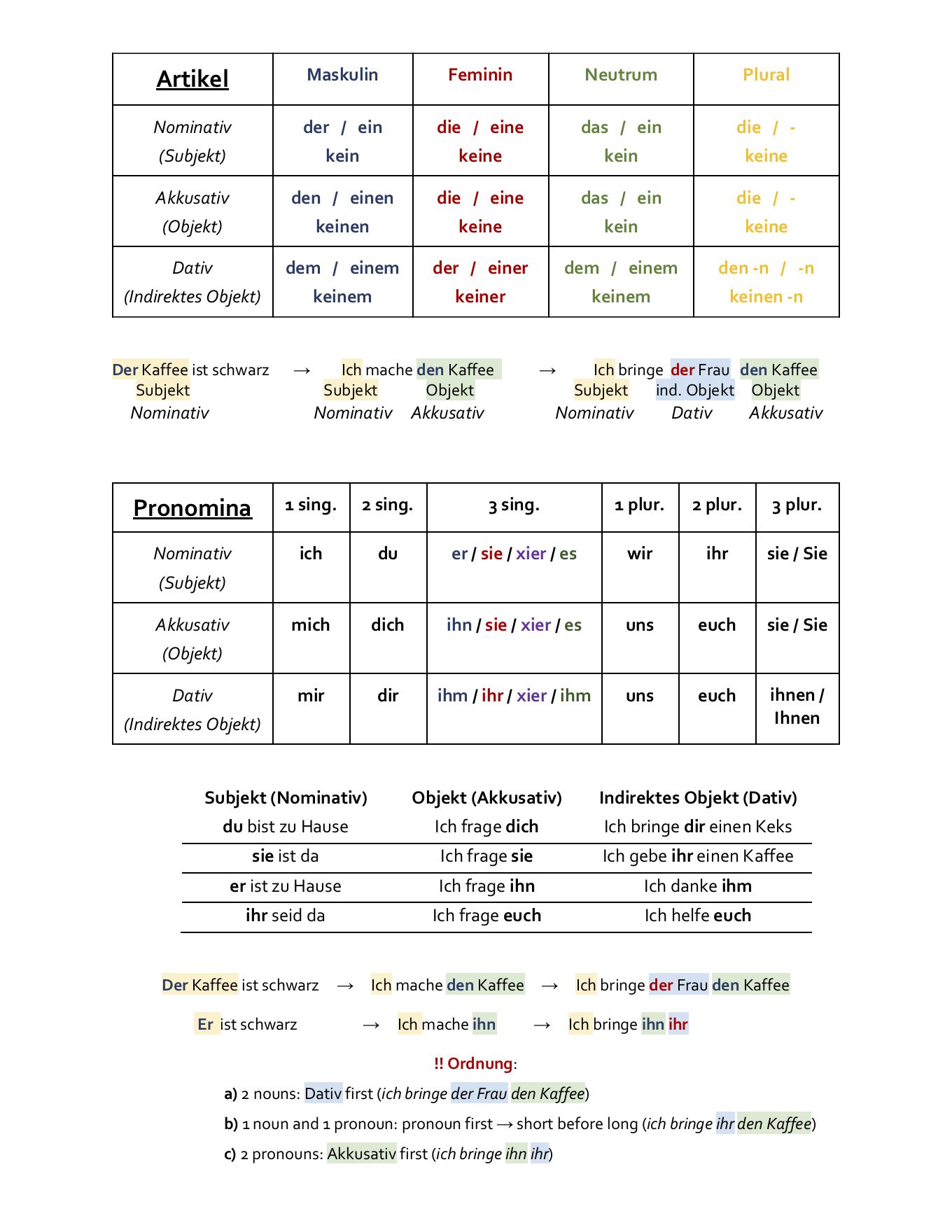 Grammar Quiz, Grammar Tips, Dutch Language, German Language Learning ...