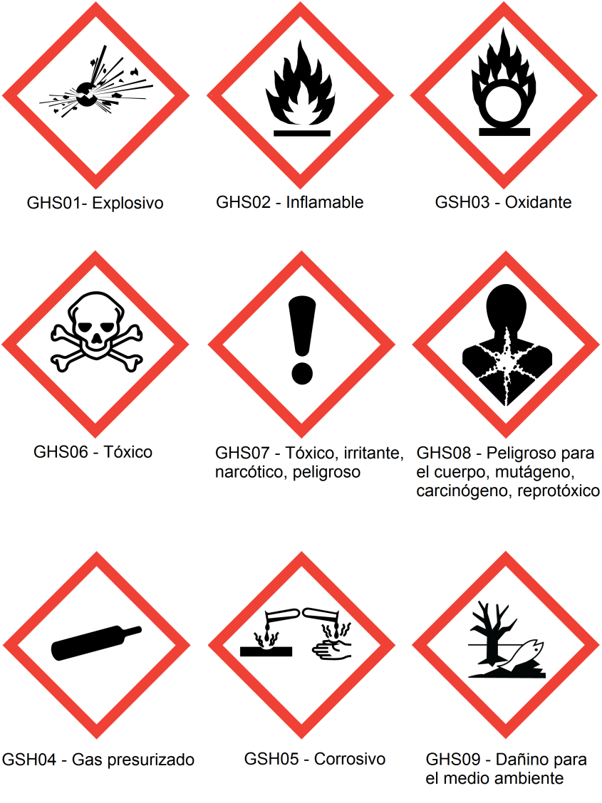 Pictogramas De Seguridad Pictogramas De Seguridad Actualizados | Images ...