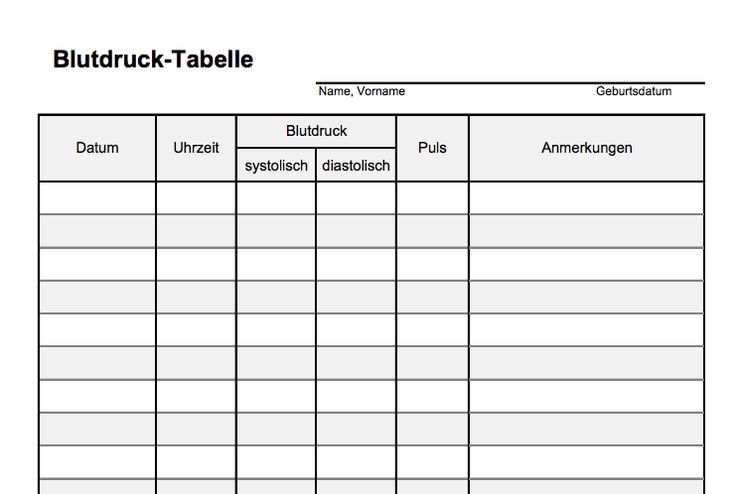 Blutdrucktabelle Zum Ausdrucken Pdf ~ Diktate Deutsch Diktat ...