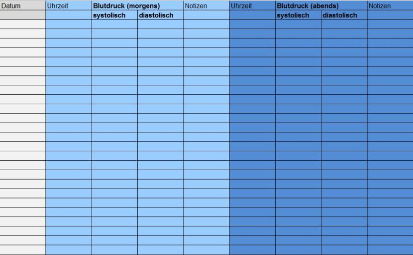 Blutdrucktabelle als PDF-Download zum Ausdrucken | Herzkranzgefäße, Zu ...