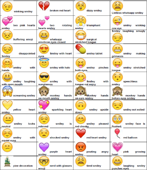 All Emoji Symbol Meanings image.