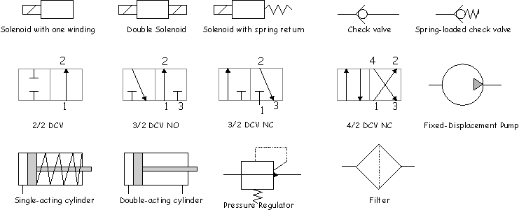 Hydraulic Valve Symbols Chart