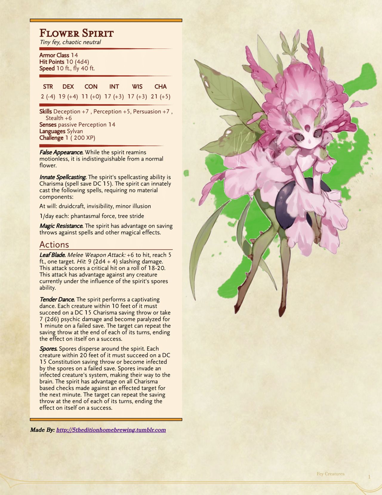 Jynx's Fabulous Phantasmagoria | Dnd monsters, Dnd dragons, Dungeons ...