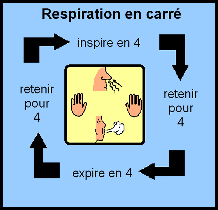 respiration profonde ados | Teaching french, Teaching, Emotions