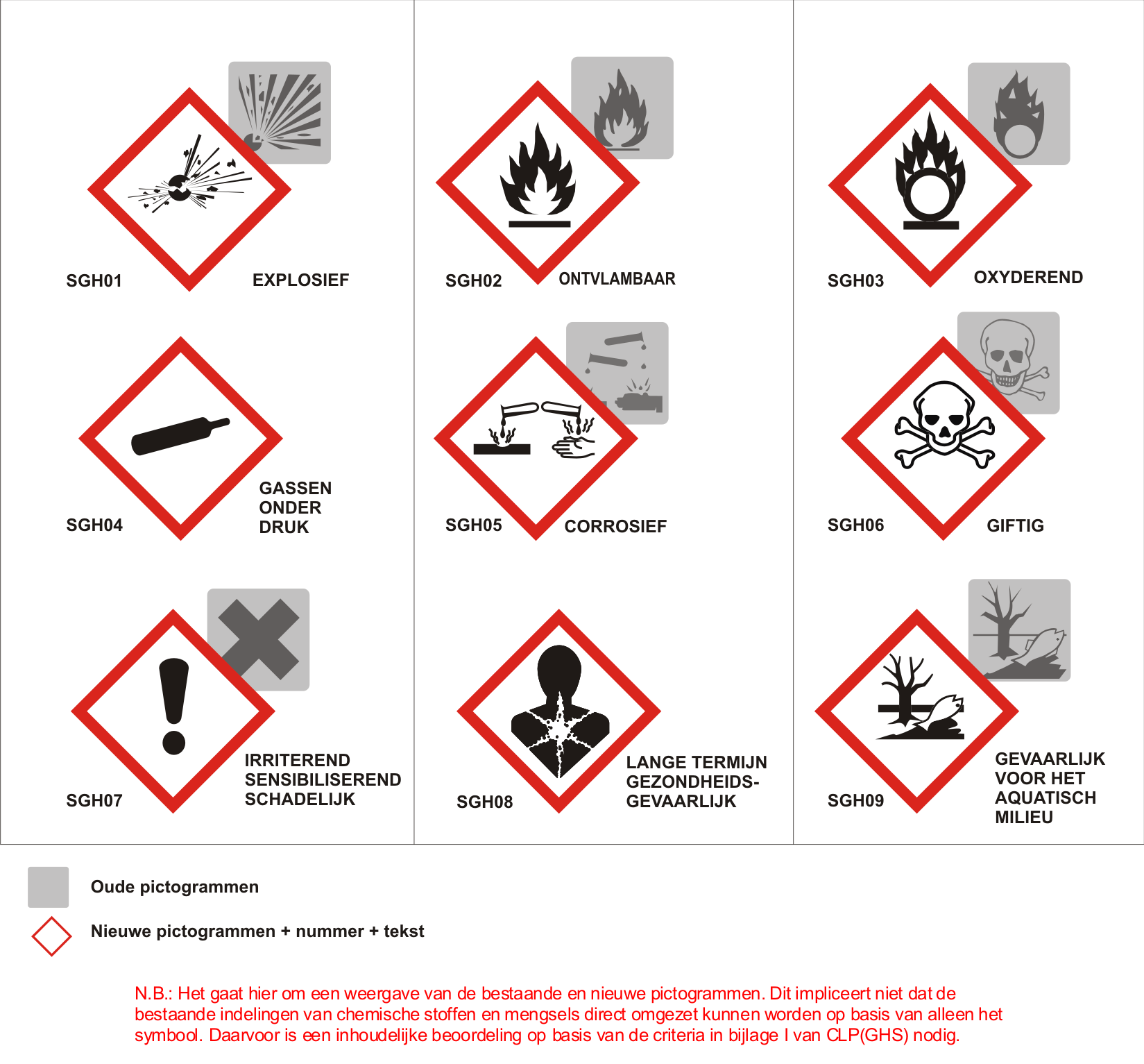 Pictogramas CLP