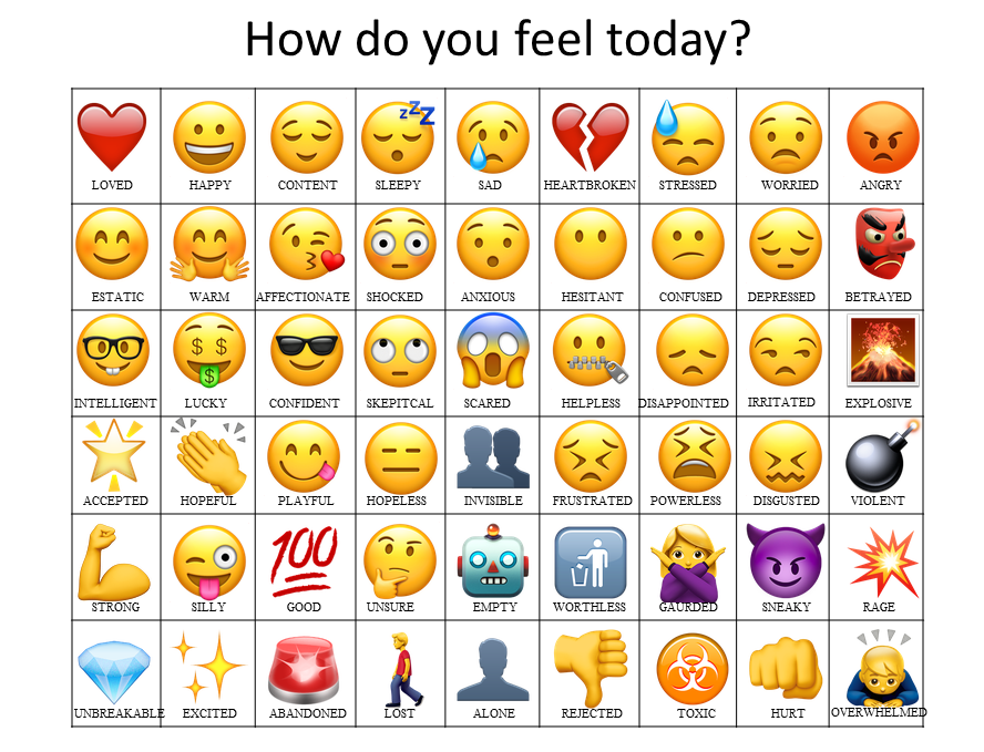 Image result for emoji feelings chart | Feelings chart, Emotion chart ...